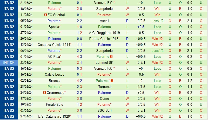 Nhận định Venezia vs Palermo 1h30 ngày 25/5 (Hạng 2 Italia 2023/24)