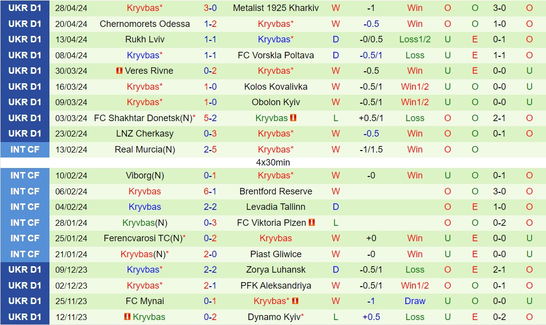 Nhận định Dnipro-1 vs Kryvbas 17h00 ngày 6/5 (VĐQG Ukraine 2023/24)