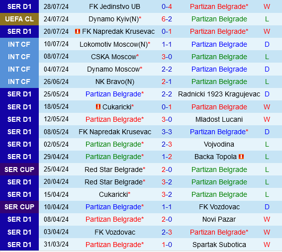 Dynamo Kiev vững bước tiến vào vòng loại thứ 3 Champions League