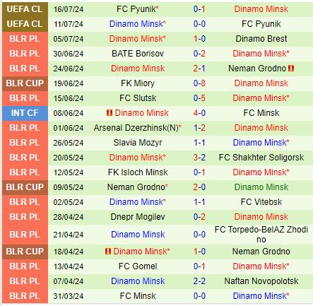 Cuộc So Tài Hấp Dẫn Giữa Ludogorets và Dinamo Minsk Trong Vòng Loại Champions League