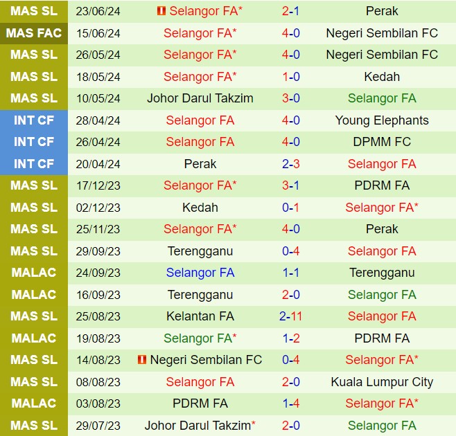 Selangor sẵn sàng hạ gục Kuching để tiếp tục chuỗi trận bất bại