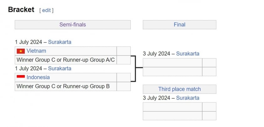 U16 Việt Nam Đẳng Cấp Vượt Trội, Hiên Ngang Tiến Vào Bán Kết