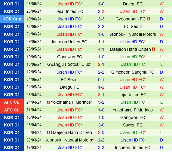 Cuộc đụng độ đỉnh cao: Pohang Steelers và Ulsan Hyundai tranh ngôi đầu bảng