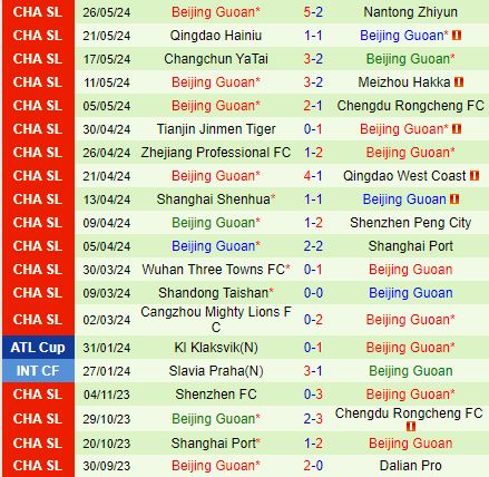 Chuỗi trận bất thắng kéo dài, Henan tiếp đón Beijing trong trận cầu quyết định