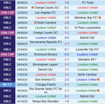 Loudoun Sẵn Sàng Đối Đầu Las Vegas Lights Trong Cuộc Đụng Độ Đầy Khó Khăn