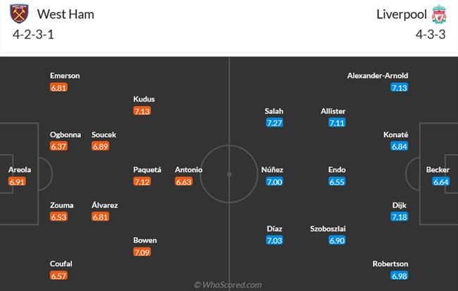 Nhận định West Ham vs Liverpool (18h30 ngày 27/4): Chưa thể từ bỏ