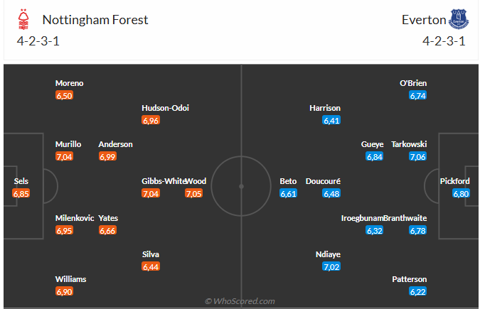 Phân tích trận đấu Nottingham vs Everton: Ai sẽ giành chiến thắng?