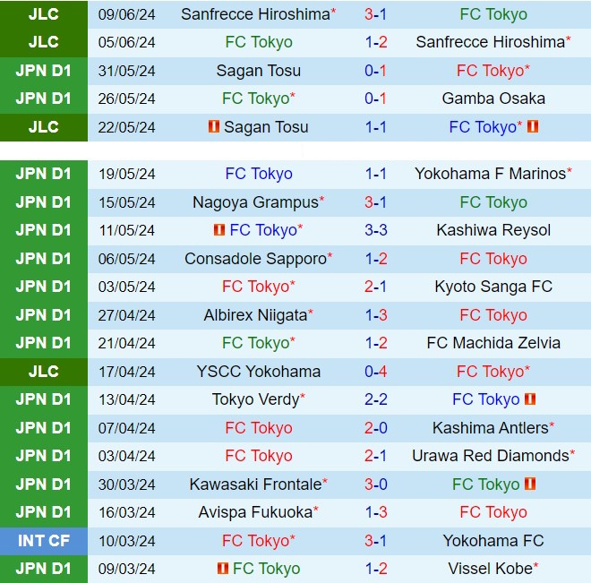 Đại chiến đỉnh cao: FC Tokyo chuẩn bị tiếp đón Jubilo Iwata trong trận cầu nảy lửa