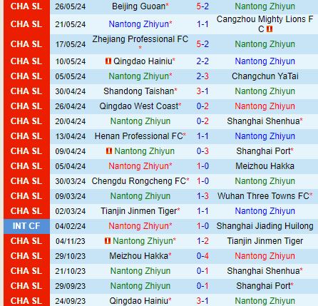 Nantong Zhiyun Đối Đầu Shenzhen Peng City: Ai Sẽ Thoát Khỏi Vận Rủi?