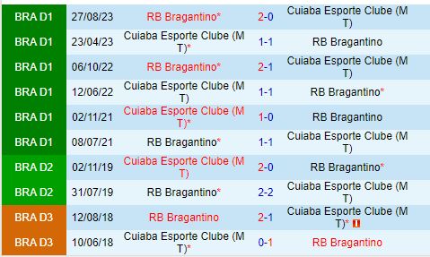 Soi kèo bóng đá Cuiaba vs Bragantino: Đối đầu hấp dẫn, Cuiaba chiếm ưu thế