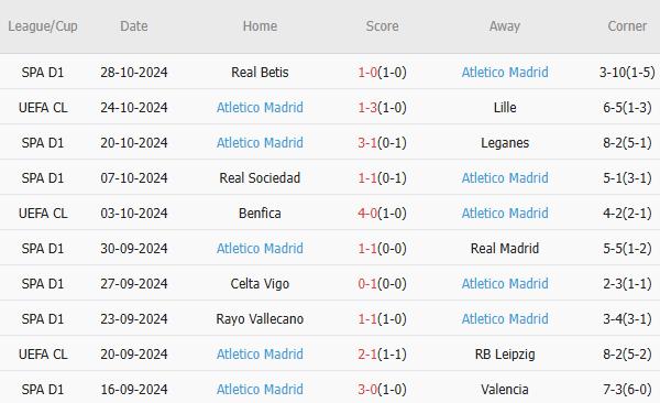Atletico Madrid đối mặt với thử thách tại Cúp Nhà vua, sẵn sàng hạ gục UE Vic hạng dưới