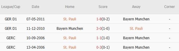Bayern Munich Sẵn Sàng Đánh Bại St. Pauli Thiếu Vắng Trụ Cột