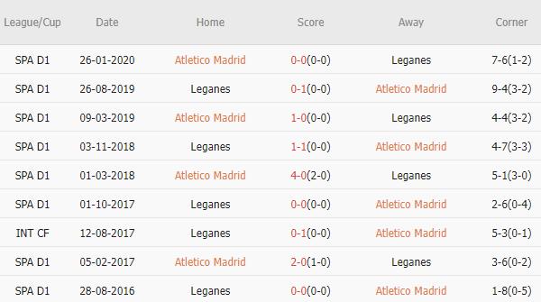 Đội bóng của Simeone quyết tâm giành chiến thắng trước Leganes để tiếp tục bám đuổi cuộc đua vô địch