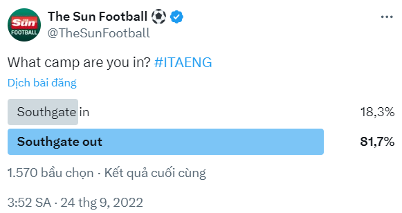 Gareth Southgate: Euro 2024 Là