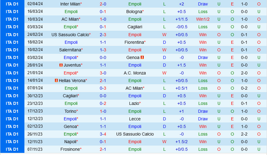 Nhận định bóng đá Empoli vs Torino 1h45 ngày 7/4 (Serie A 2023/24)