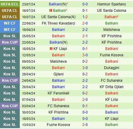 Hamrun Spartans sẵn sàng tiến sâu hơn vào Conference League trước Ballkani