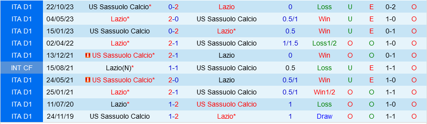 Nhận định bóng đá Lazio vs Sassuolo 1h45 ngày 27/5 (Serie A 2023/24)