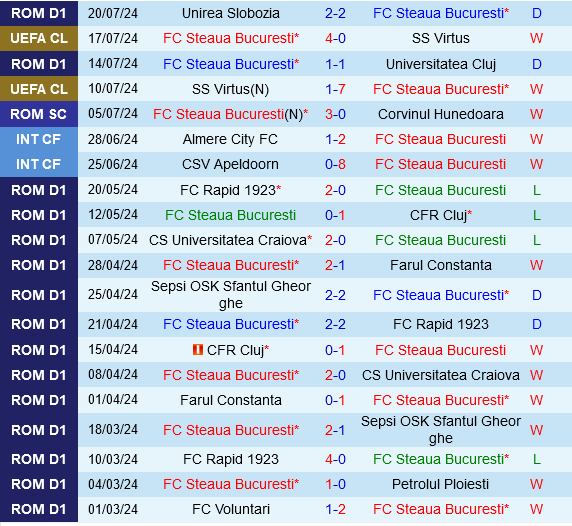Cuộc So Tài Gay Cấn Giữa FCSB và Maccabi Tel Aviv trong Vòng Loại Cúp C1