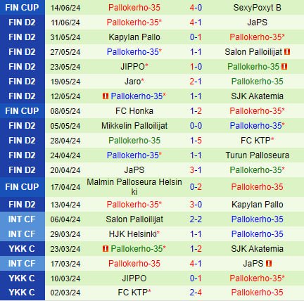 TPS sẵn sàng tiếp đón PK-35 Helsinki trong trận cầu đỉnh cao tại giải Hạng 2 Phần Lan