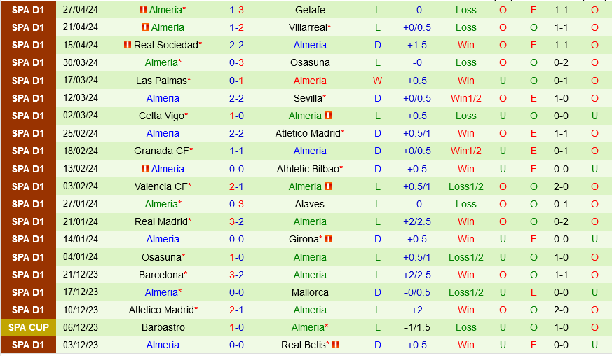 Nhận định Rayo Vallecano vs Almeria 2h00 ngày 6/5 (La Liga 2023/24)