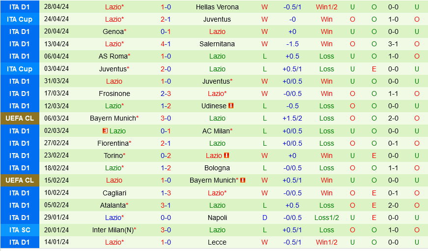 Nhận định bóng đá Monza vs Lazio 23h00 ngày 4/5 (Serie A 2023/24)