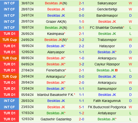 Siêu Cúp Thổ Nhĩ Kỳ: Khởi Động Đầy Thách Thức Cho Galatasaray và Besiktas