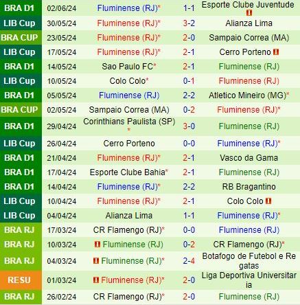 Botafogo FR vs Fluminense: Đội Chủ Nhà Sẵn Sàng Ca Khúc Khải Hoàn