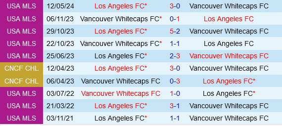Los Angeles FC hướng đến chiến thắng trước Vancouver Whitecaps tại Leagues Cup 2024