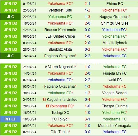 Yokohama FC Sẵn Sàng Đánh Bại Tokushima Vortis để Tiếp Tục Cuộc Đua Vô Địch