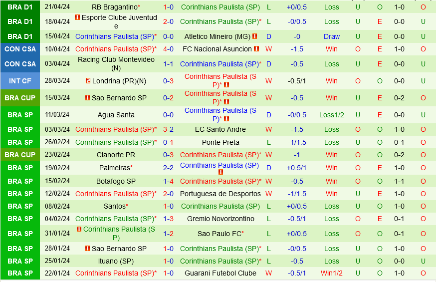 Nhận định Argentinos Juniors vs Corinthians 7h30 ngày 24/4 (Copa Sudamericana 2024)
