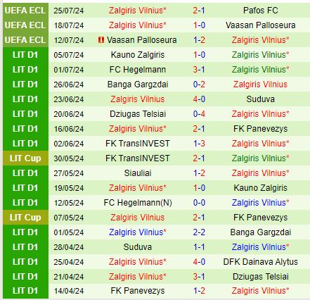 Pafos và Zalgiris Vilnius đối đầu trong trận cầu kịch tính của Conference League