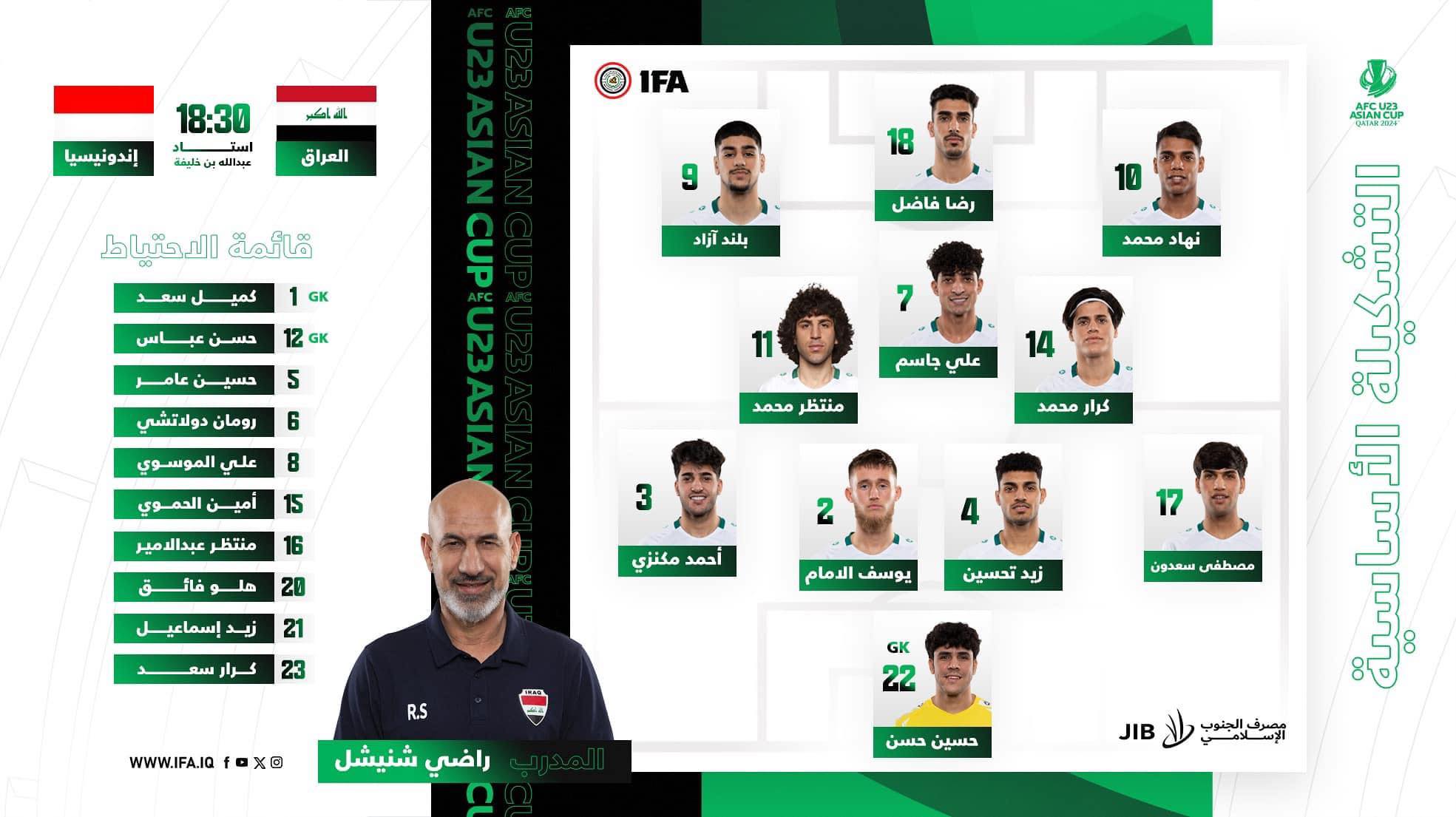 U23 Iraq dự Olympic, U23 Indonesia tranh vé vớt