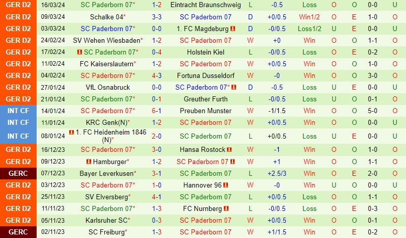 Nhận định bóng đá St.Pauli vs Paderborn 18h30 ngày 31/3 (Hạng 2 Đức 2023/24)