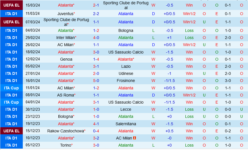 Nhận định bóng đá Atalanta vs Fiorentina 0h00 ngày 18/3 (Serie A 2023/24)