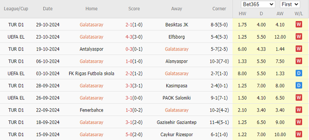 Cuộc chiến tại Istanbul Galatasaray đối đầu Tottenham tại Europa League