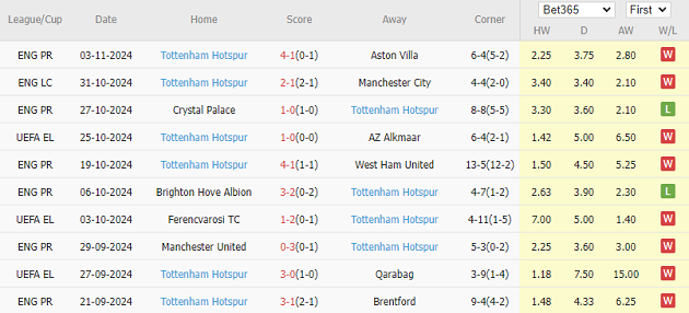 Cuộc chiến tại Istanbul Galatasaray đối đầu Tottenham tại Europa League