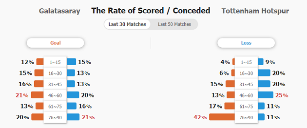 Cuộc chiến tại Istanbul Galatasaray đối đầu Tottenham tại Europa League