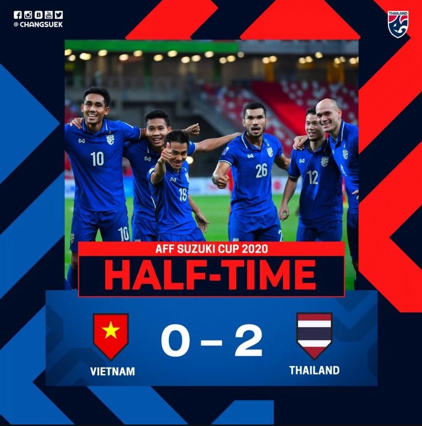 Kết quả Việt Nam vs Thái Lan