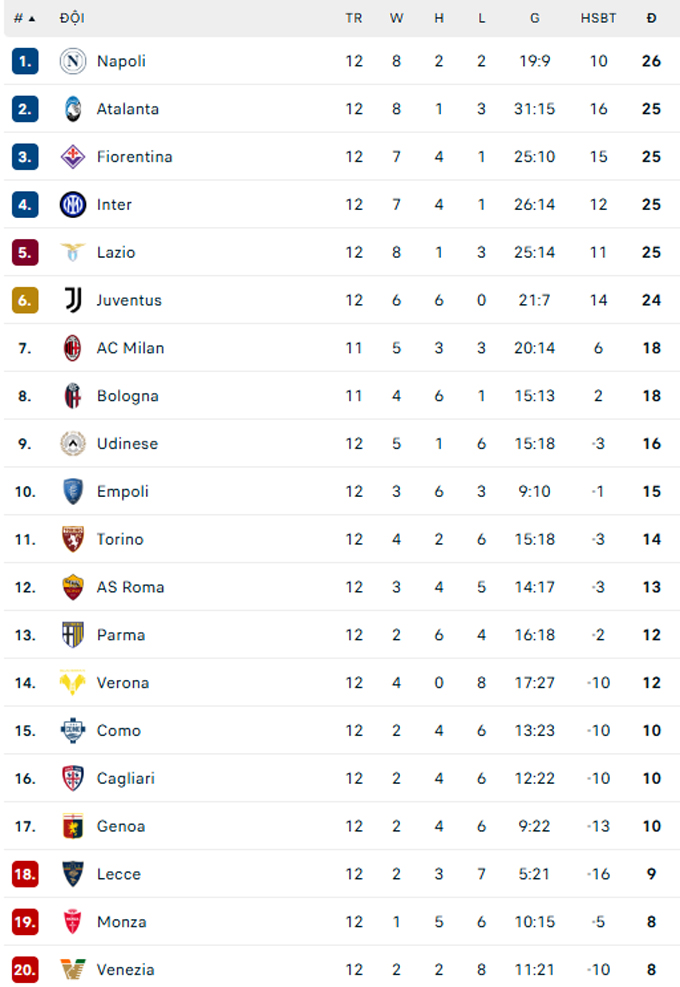 Trận Hòa Kịch Tính Inter Và Napoli Chia Điểm Trắng 1-1