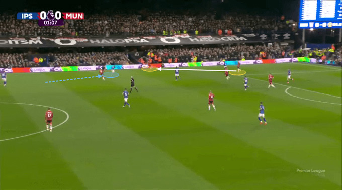 Đánh giá chiến thuật của Man Utd dưới thời Erik ten Hag Chuyển hướng tấn công là chìa khóa