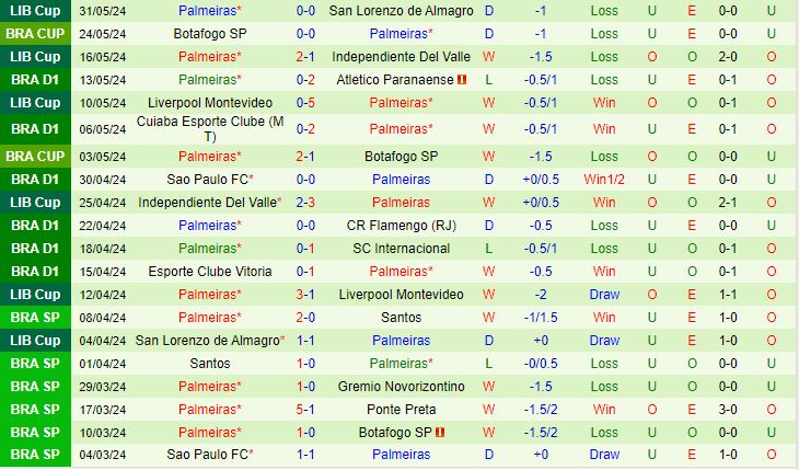 Criciuma vs Palmeiras: Ông lớn đương đầu với kẻ thách thức mới nổi