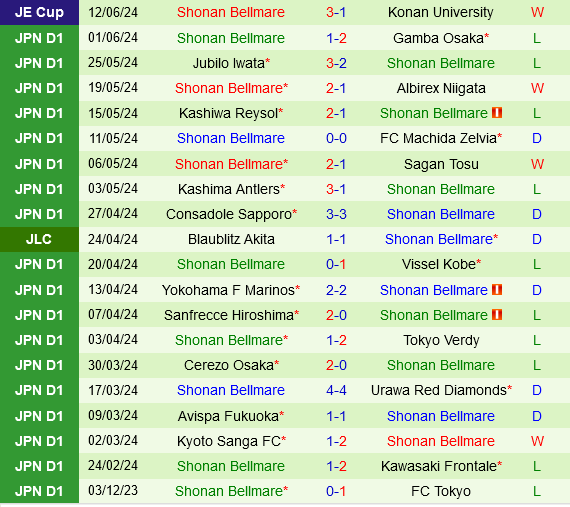 Nagoya Grampus chật vật trước Shonan Bellmare trên sân nhà
