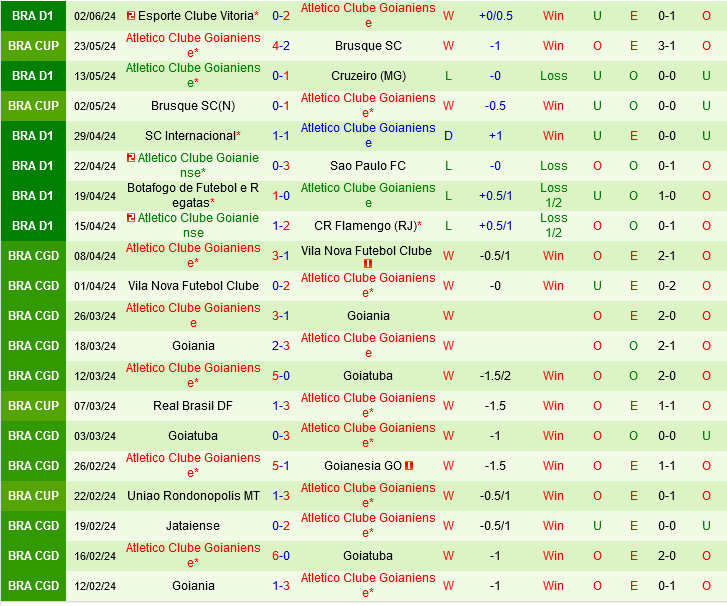 Cuộc Chiến Trên Sân Nhà: Juventude Sẵn Sàng Đón Đón Goianiense Khó Lường