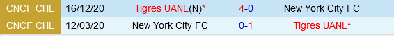Tigres hướng đến chiến thắng trước New York City FC trong trận đấu đỉnh cao tại Leagues Cup