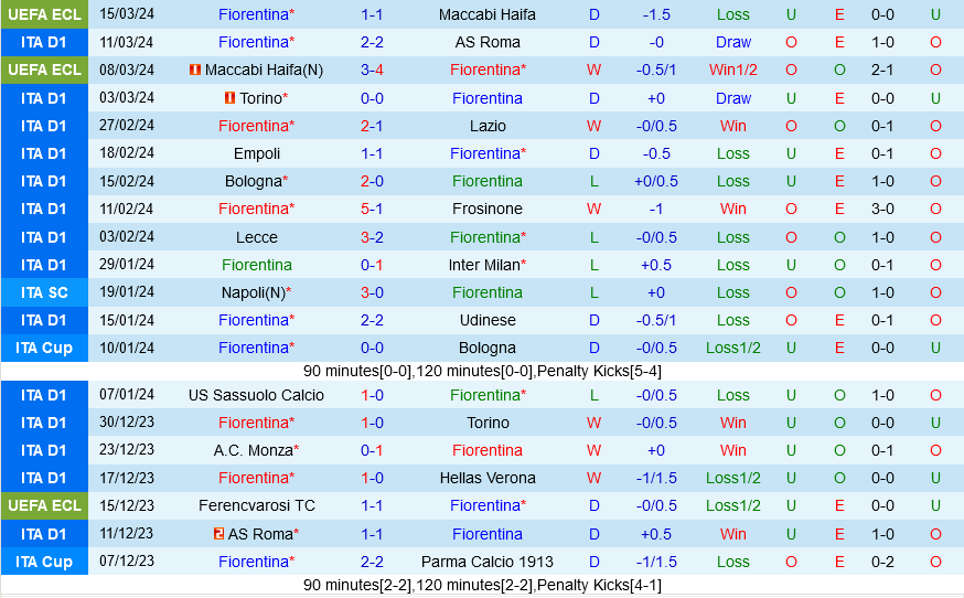 Nhận định bóng đá Fiorentina vs AC Milan 2h45 ngày 31/3 (Serie A 2023/24)