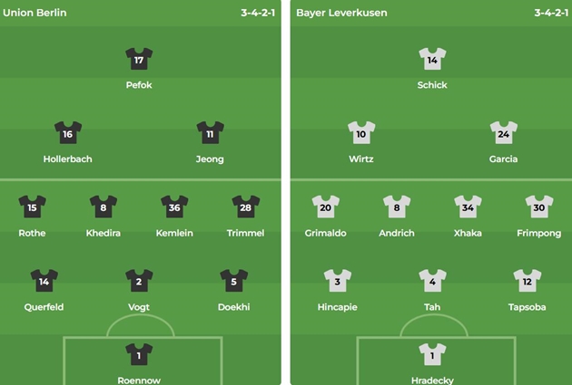 Nhà Vô Địch Bayer Leverkusen Quyết Thắng Trận Gặp Union Berlin Trên Sân Khách