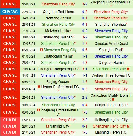 Tranh Tài Kịch Tính: Tianjin Jinmen Tiger Tiếp Đón Shenzhen Peng City Đầy Uy Lực