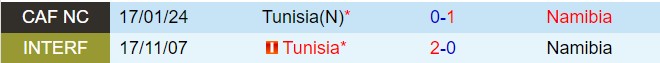 Nambia vs Tunisia: Một Trận Chiến Thận Trọng Đầy Căng Thẳng Cho Ngôi Đầu Bảng