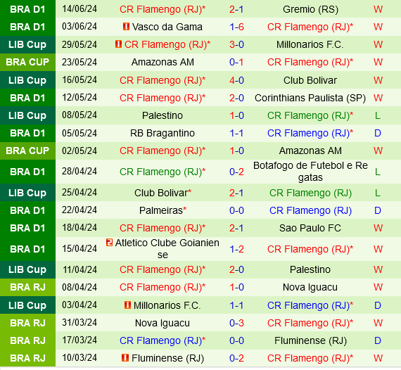 Cuộc thư hùng đỉnh cao giữa Paranaense và Flamengo: Ai sẽ giành ưu thế?