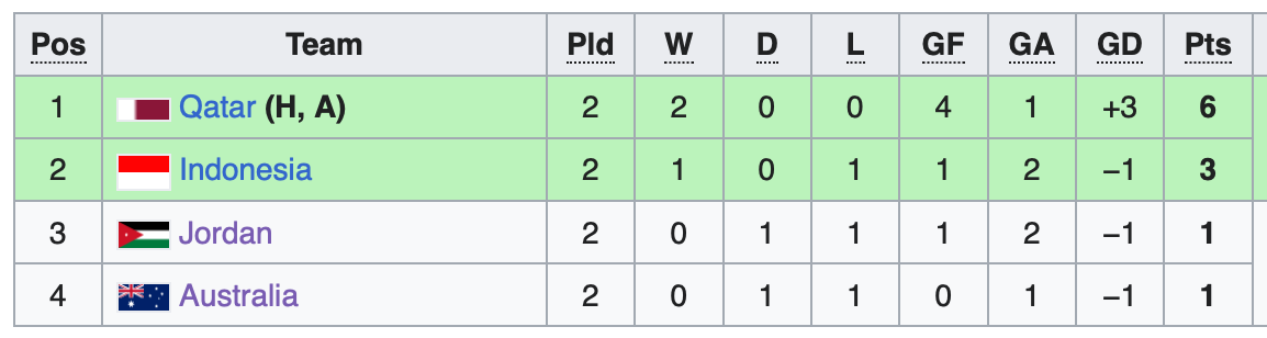 U23 Indonesia có quyền tự quyết vào tứ kết U23 châu Á 2024